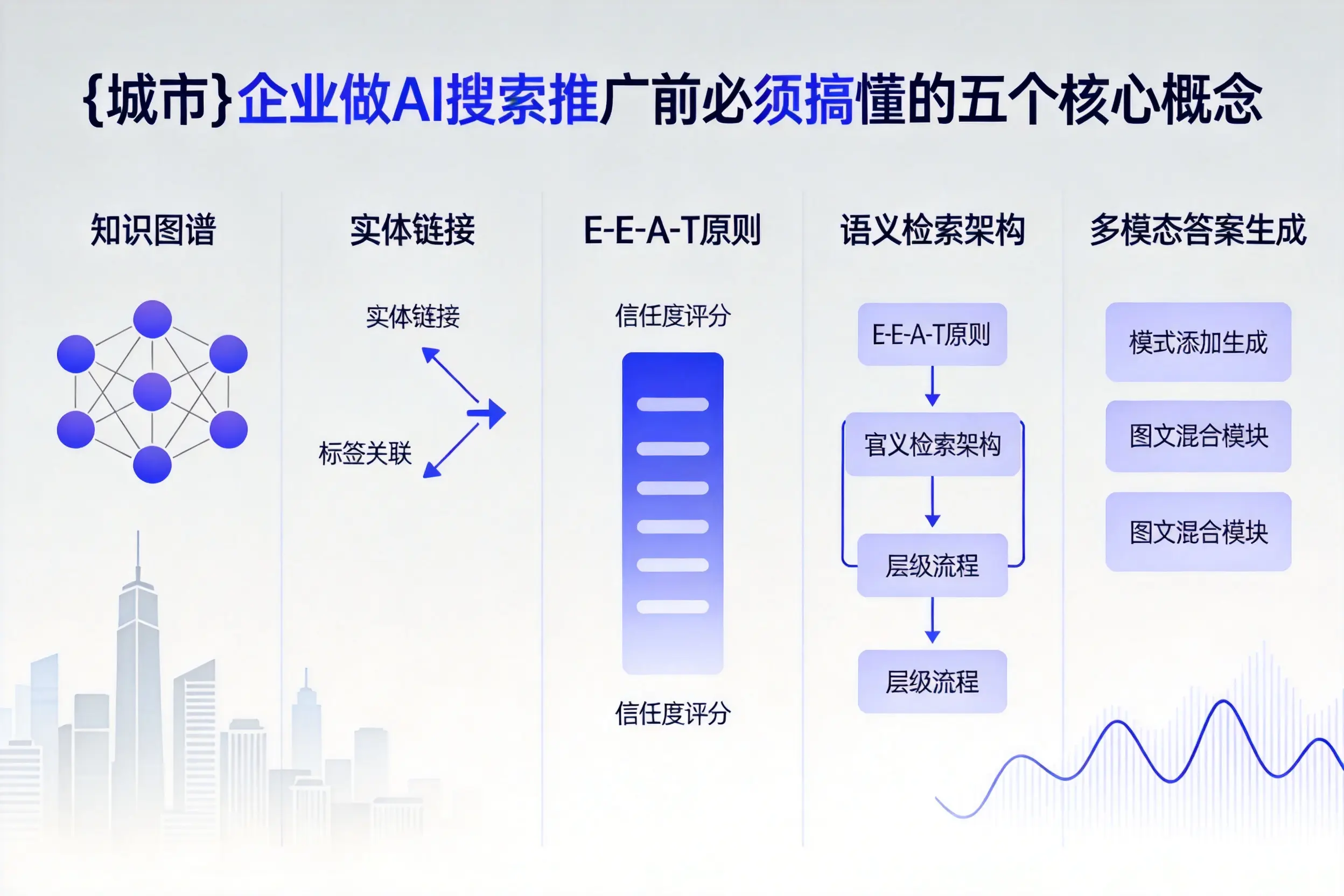 攀枝花企业做AI搜索推广前必须搞懂的五个核心概念
