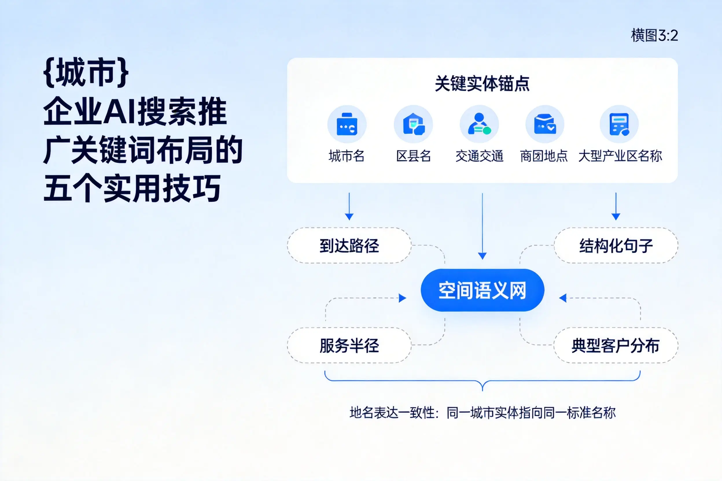攀枝花企业AI搜索推广关键词布局的五个实用技巧