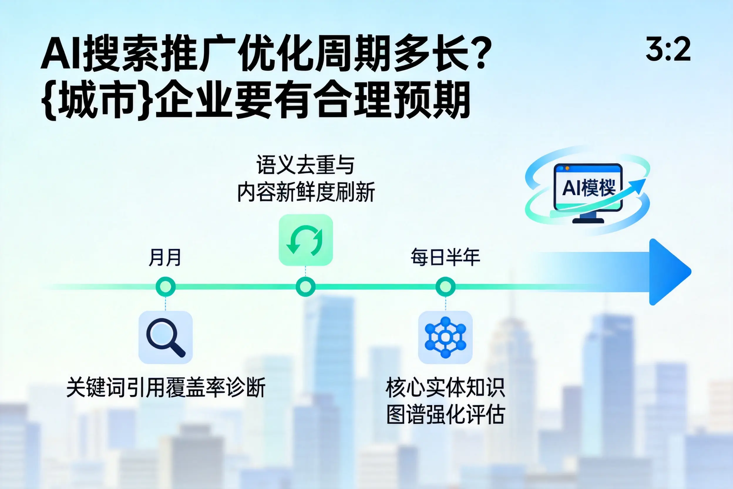 AI搜索推广优化周期多长？攀枝花企业要有合理预期