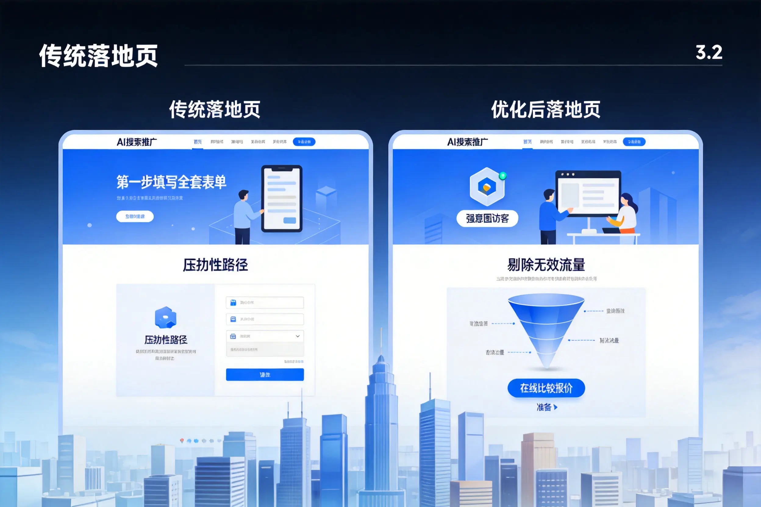 AI搜索推广落地页转化低?攀枝花企业优化方法详解