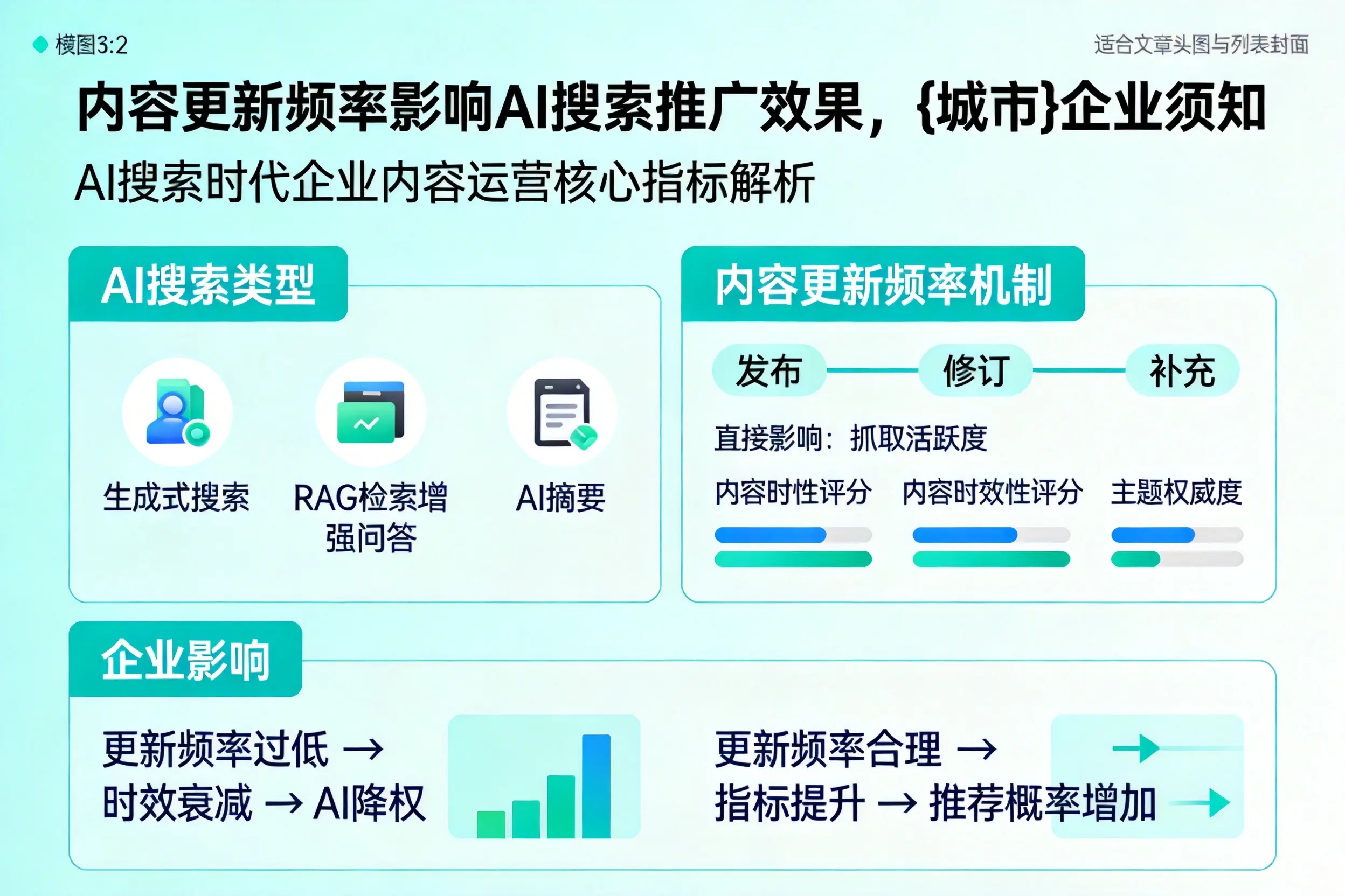 内容更新频率影响AI搜索推广效果，攀枝花企业须知