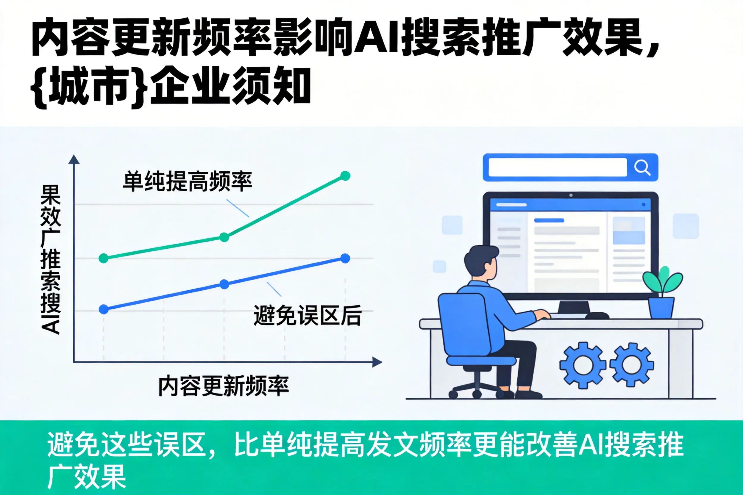内容更新频率影响AI搜索推广效果，攀枝花企业须知