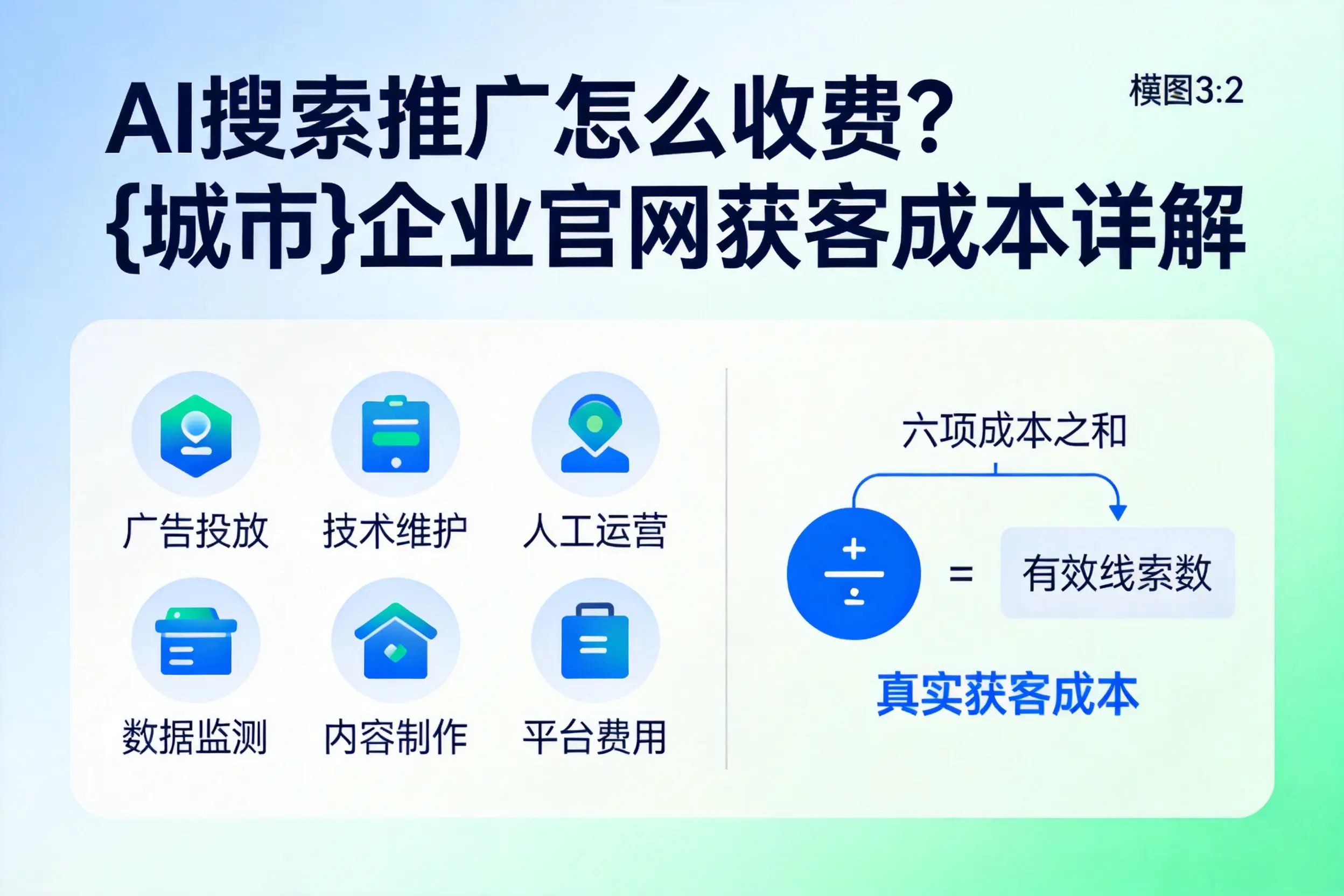 AI搜索推广怎么收费？攀枝花企业官网获客成本详解