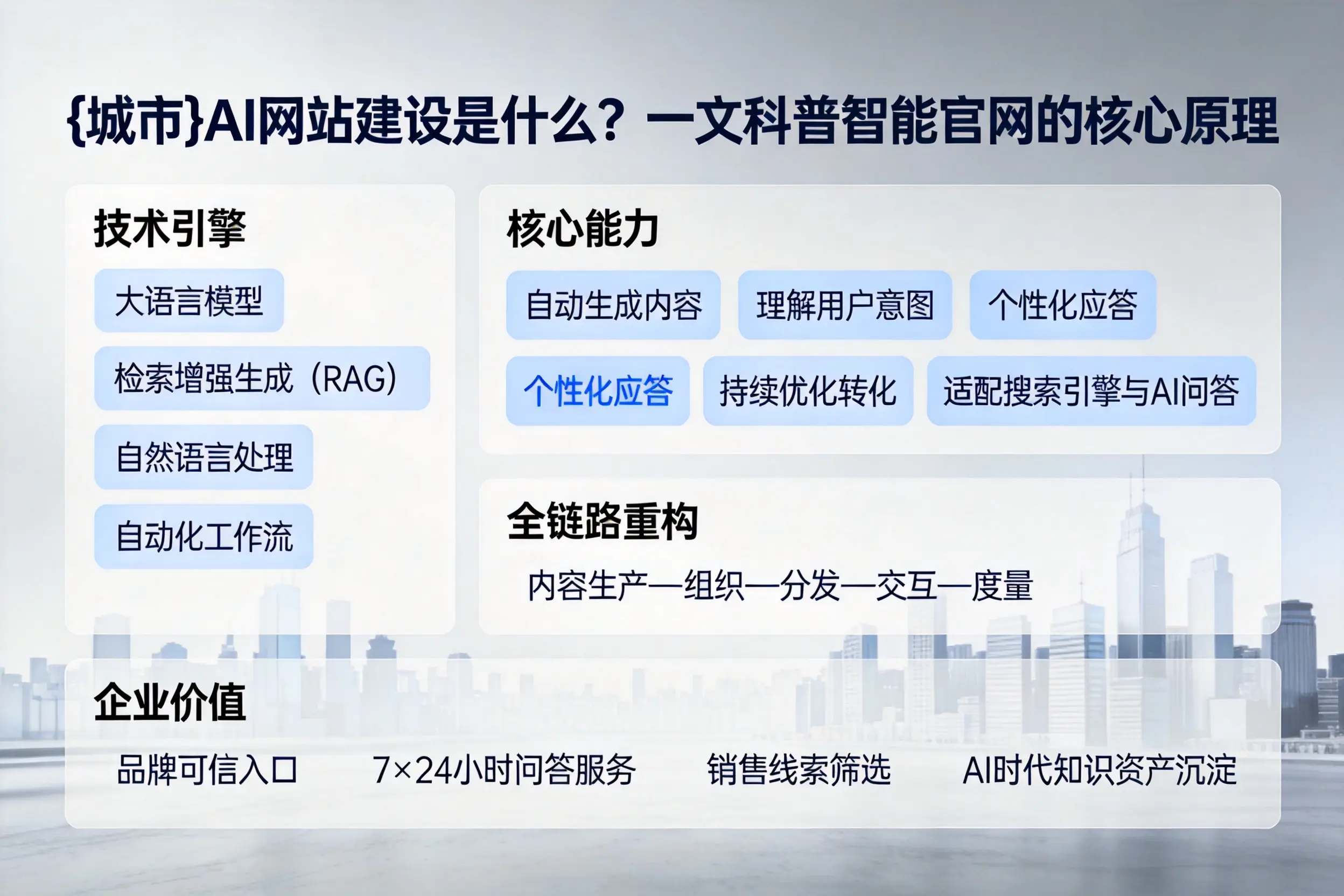 攀枝花AI网站建设是什么？一文科普智能官网的核心原理