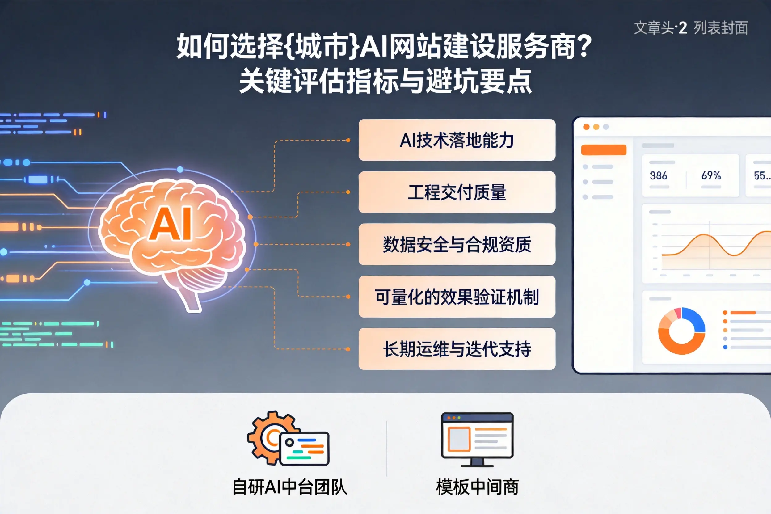如何选择攀枝花AI网站建设服务商？关键评估指标与避坑要点