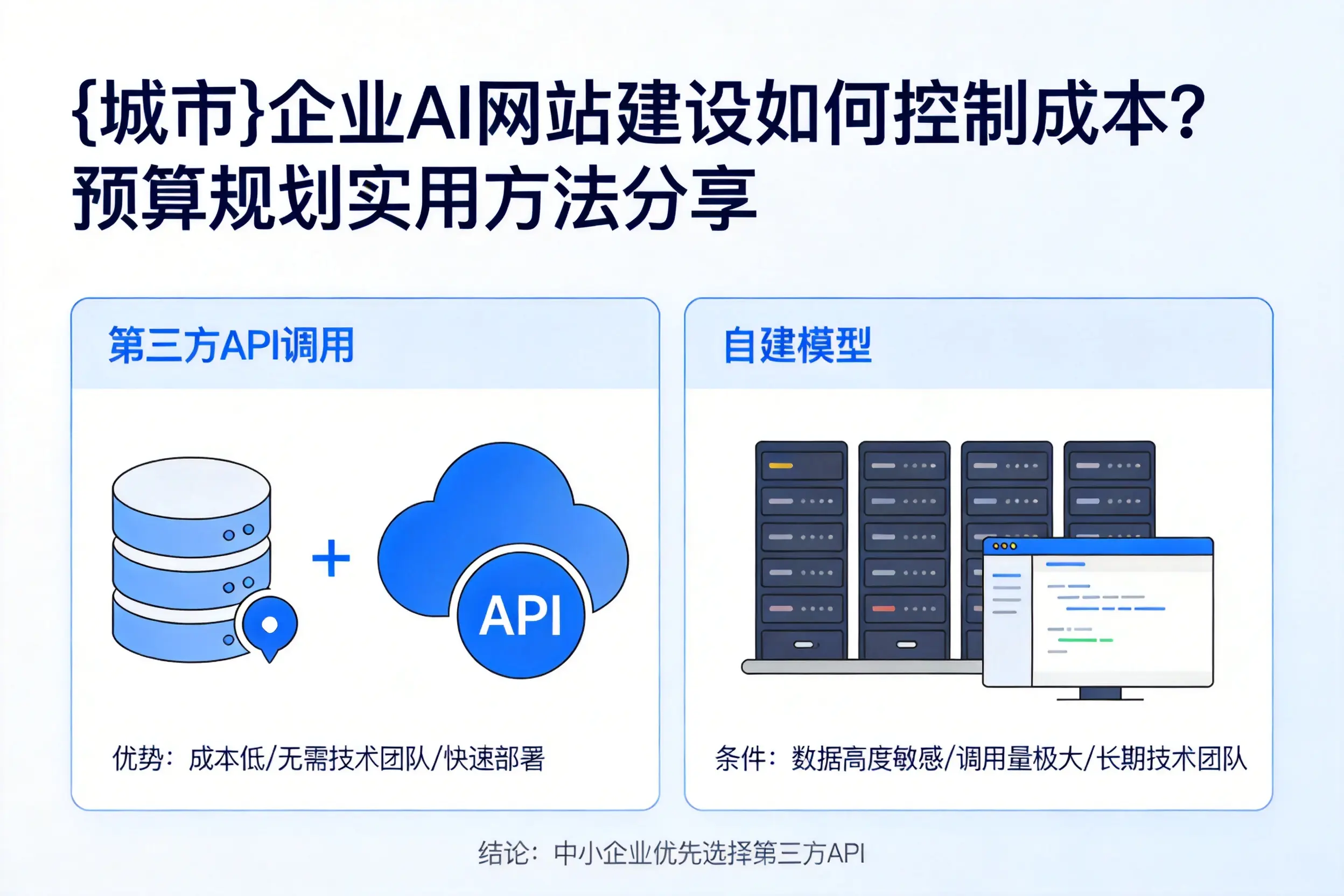 攀枝花企业AI网站建设如何控制成本？预算规划实用方法分享