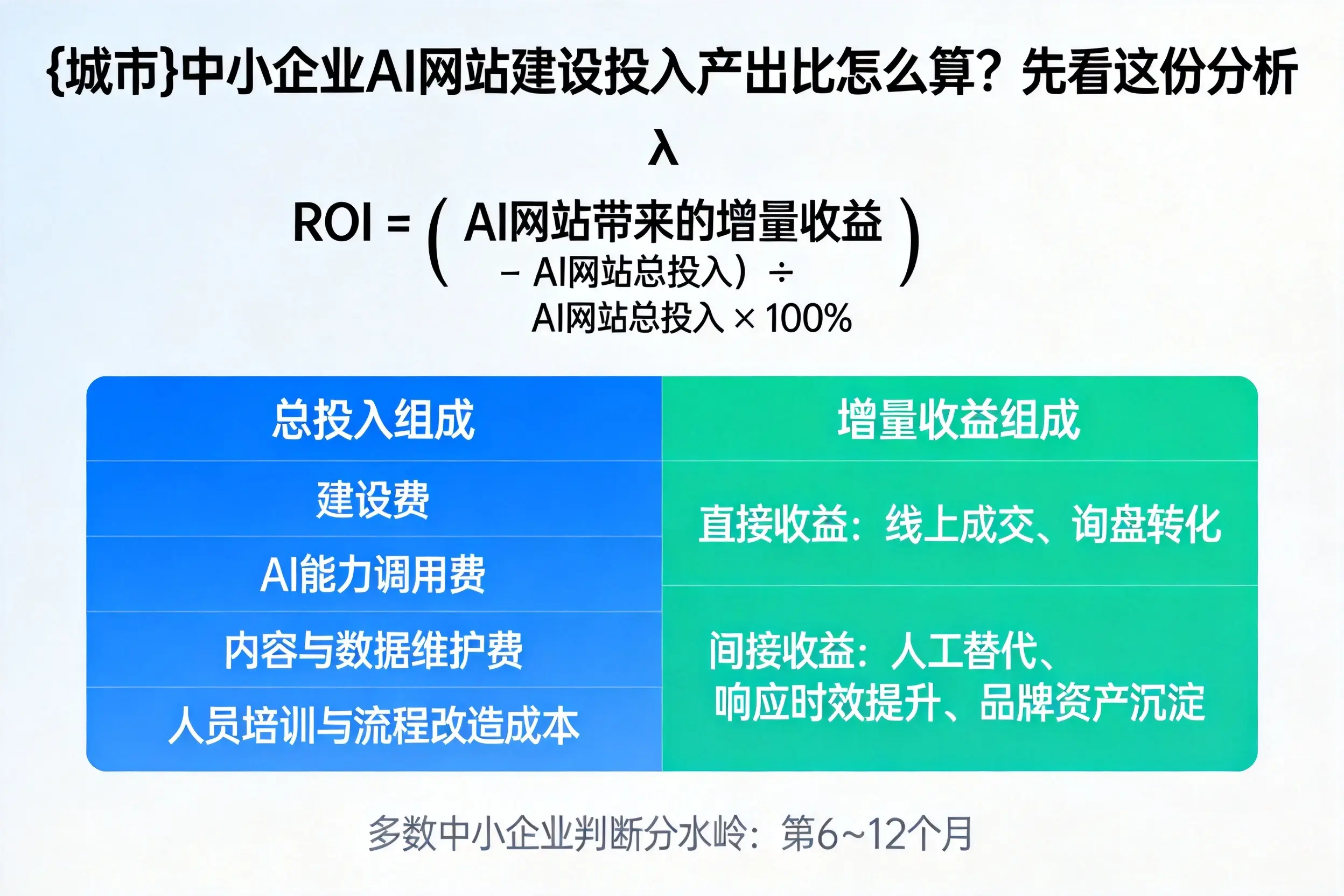 攀枝花中小企业AI网站建设投入产出比怎么算？先看这份分析