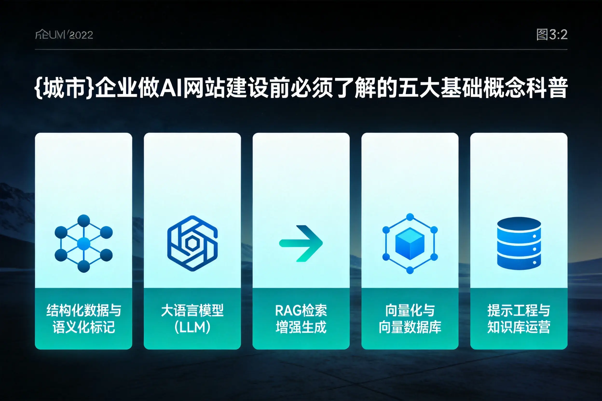 攀枝花企业做AI网站建设前必须了解的五大基础概念科普