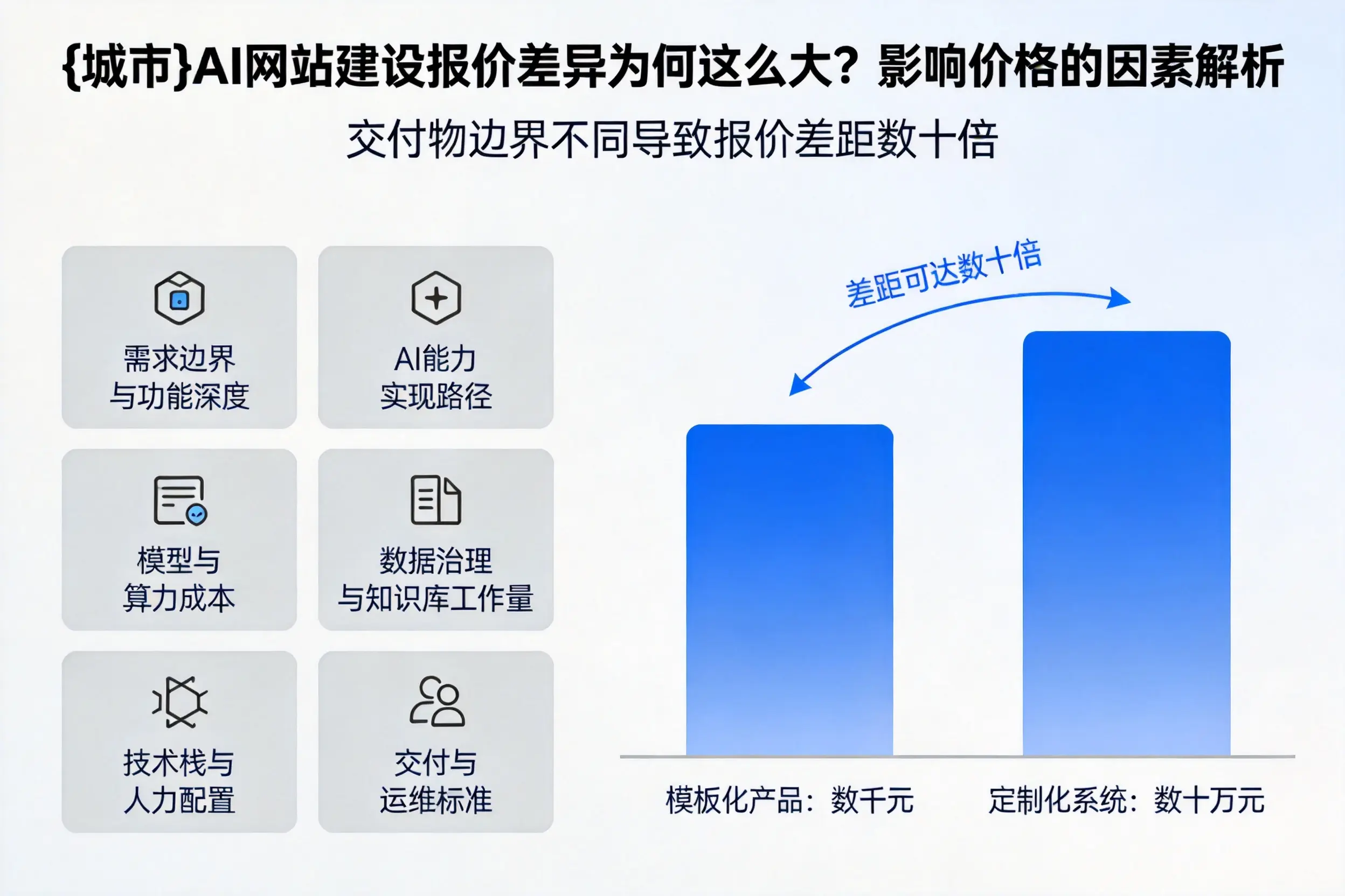 攀枝花AI网站建设报价差异为何这么大？影响价格的因素解析