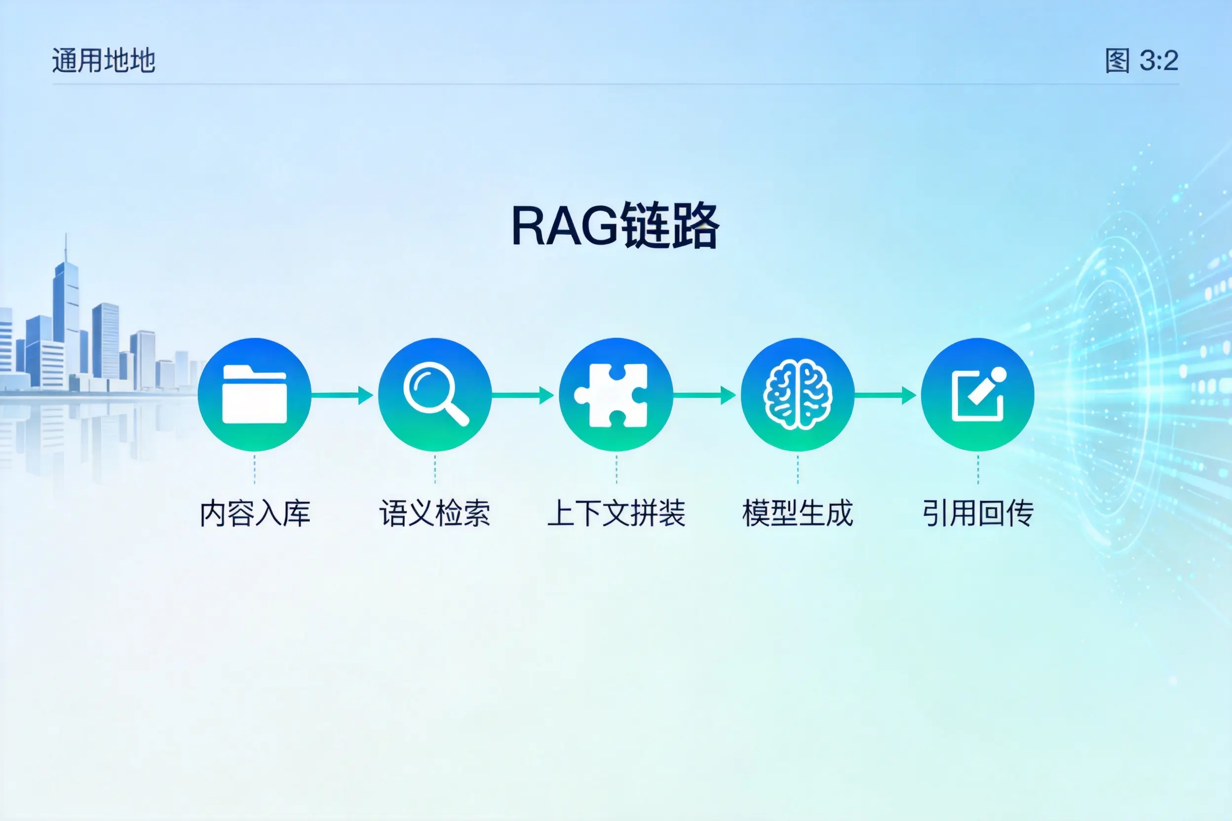 手把手教你攀枝花AI网站建设:搭建智能官网的完整教程