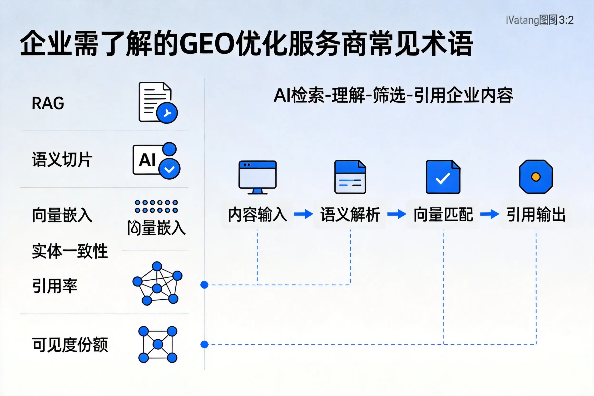 攀枝花企业需了解的GEO优化服务商常见术语