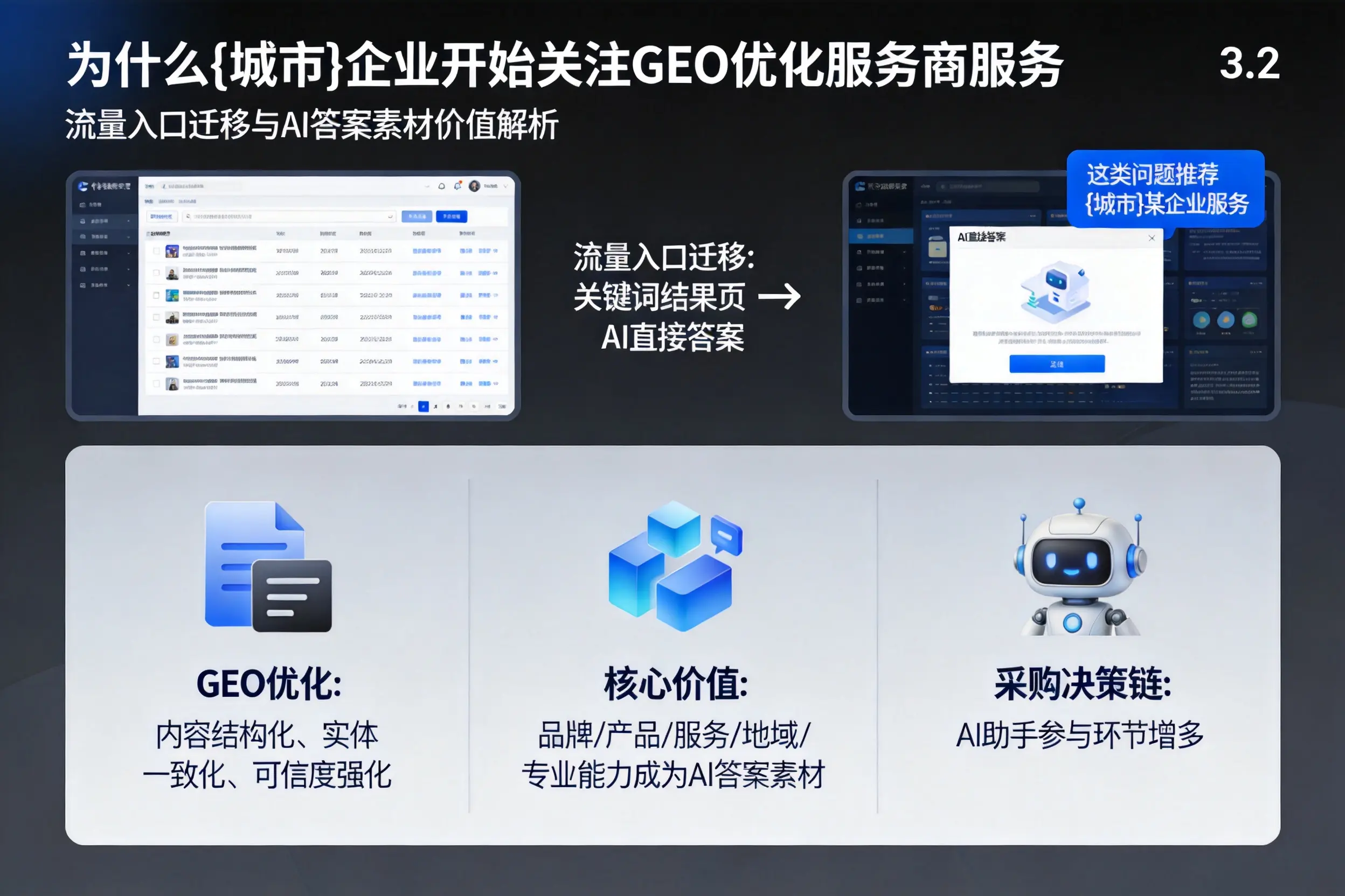 为什么攀枝花企业开始关注GEO优化服务商服务