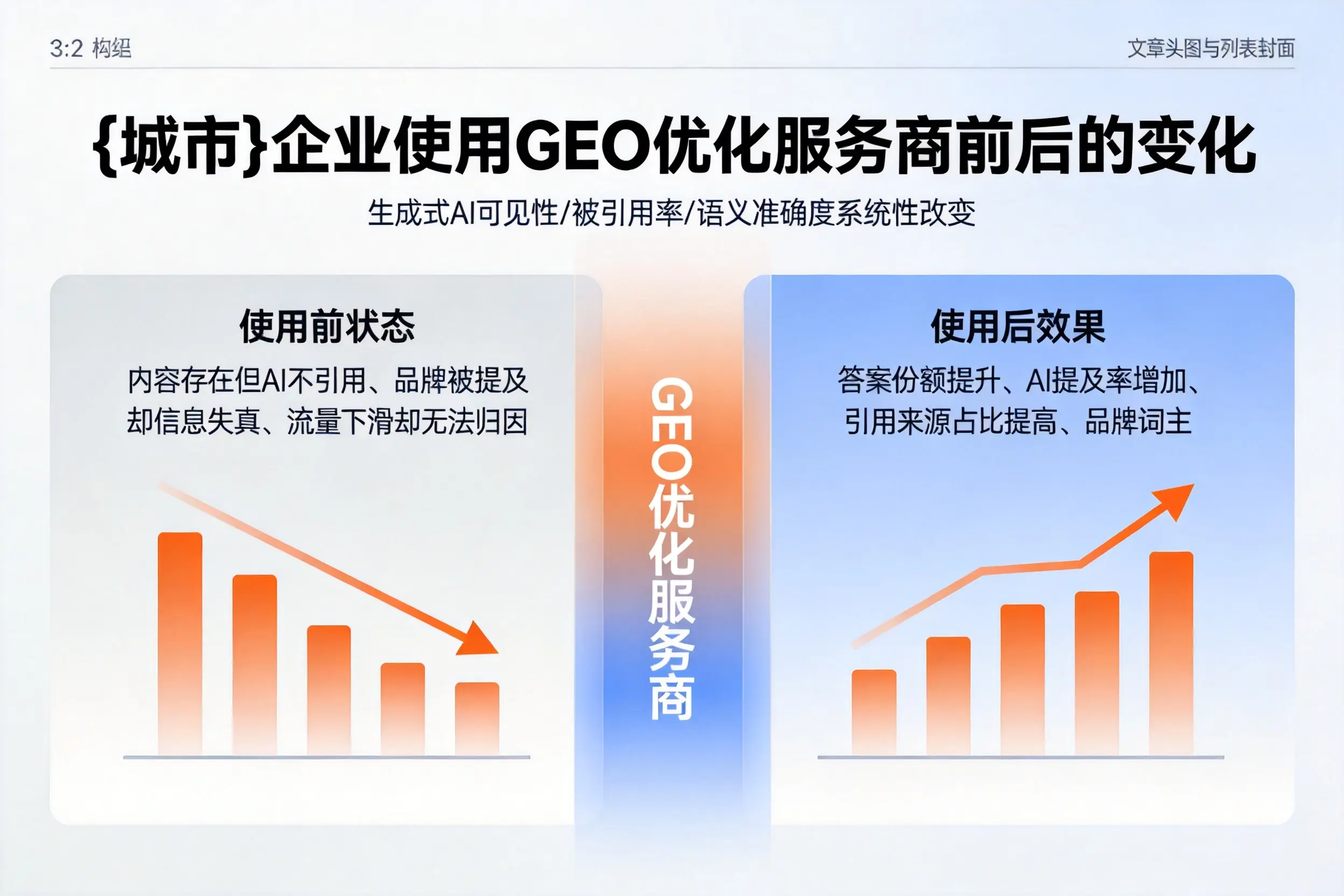 攀枝花企业使用GEO优化服务商前后的变化