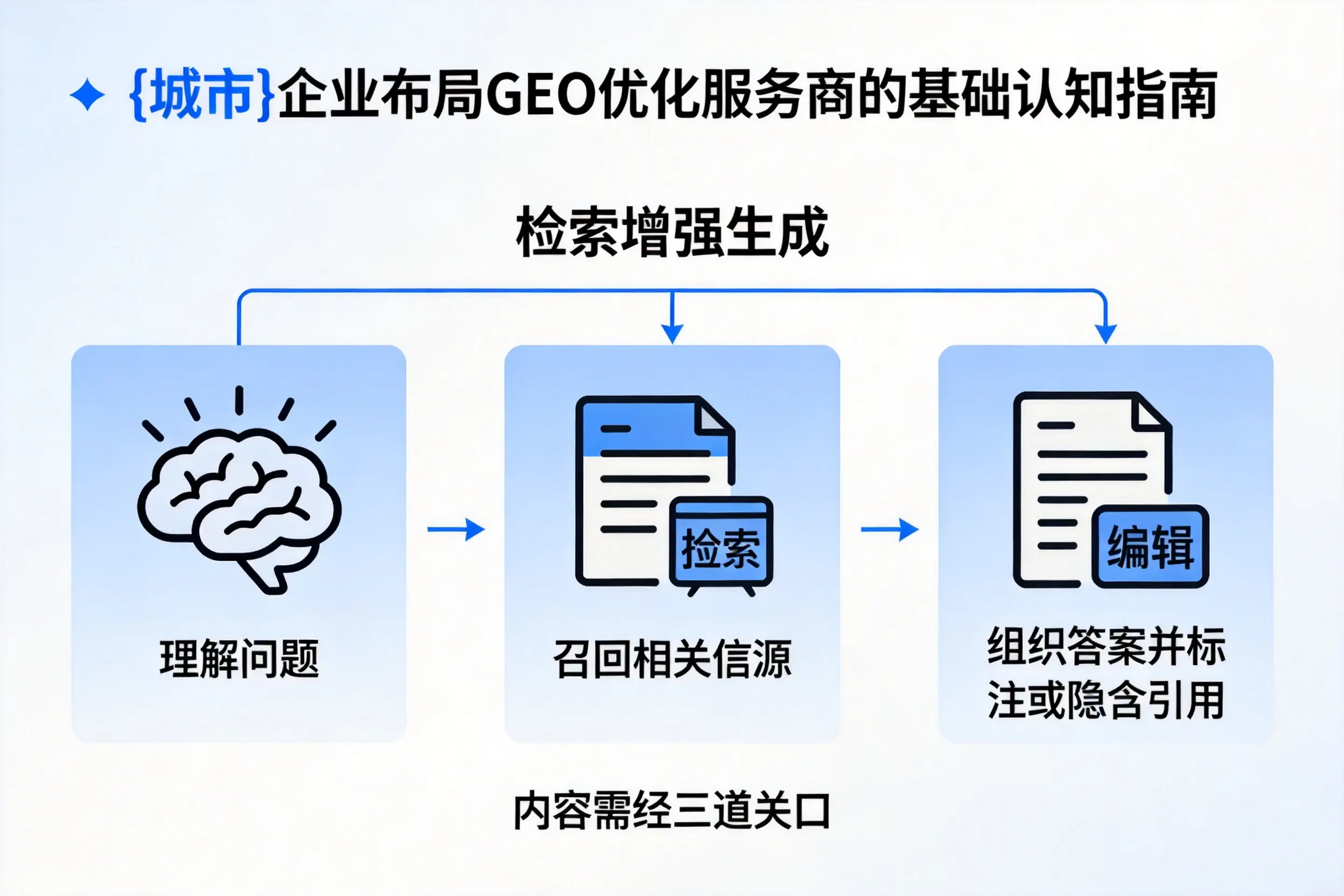 攀枝花企业布局GEO优化服务商的基础认知指南